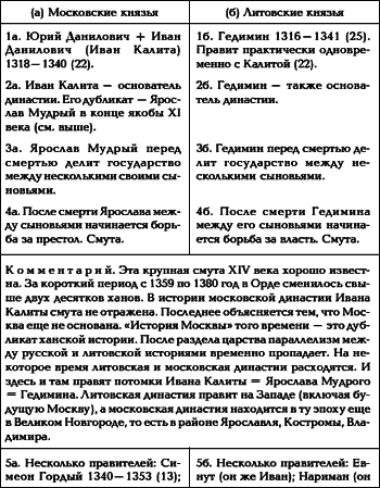 Русь. Китай. Англия. Датировка Рождества Христова и Первого Вселенского Собора - i_047.png