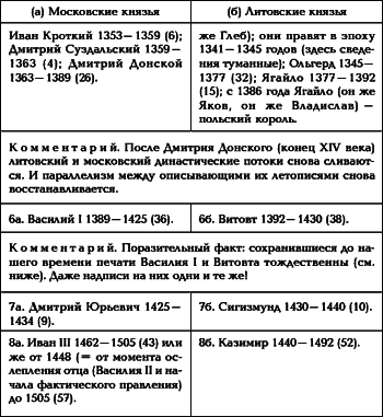 Русь. Китай. Англия. Датировка Рождества Христова и Первого Вселенского Собора - i_048.png