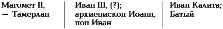 Русь. Китай. Англия. Датировка Рождества Христова и Первого Вселенского Собора - i_055.png
