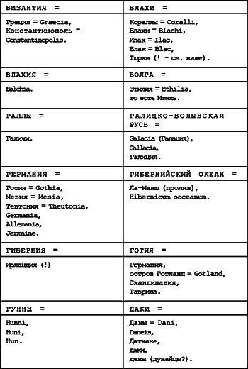 Русь. Китай. Англия. Датировка Рождества Христова и Первого Вселенского Собора - i_089.png