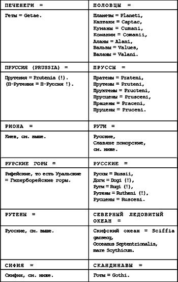 Русь. Китай. Англия. Датировка Рождества Христова и Первого Вселенского Собора - i_092.png