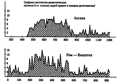 Русь. Китай. Англия. Датировка Рождества Христова и Первого Вселенского Собора - i_095.png