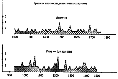 Русь. Китай. Англия. Датировка Рождества Христова и Первого Вселенского Собора - i_096.png