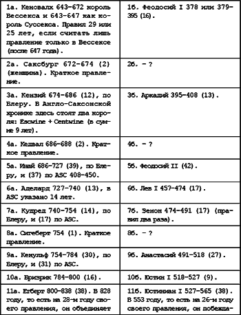 Русь. Китай. Англия. Датировка Рождества Христова и Первого Вселенского Собора - i_102.png