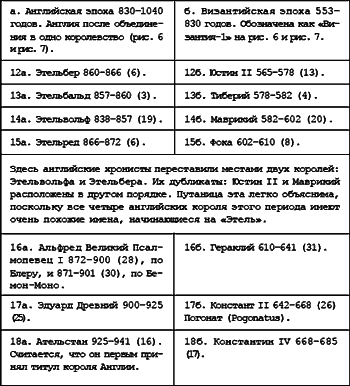 Русь. Китай. Англия. Датировка Рождества Христова и Первого Вселенского Собора - i_104.png