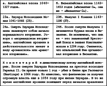 Русь. Китай. Англия. Датировка Рождества Христова и Первого Вселенского Собора - i_106.png