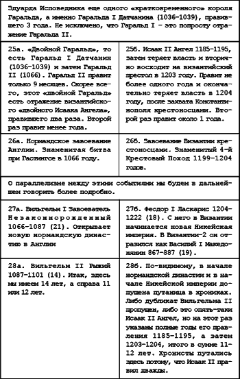 Русь. Китай. Англия. Датировка Рождества Христова и Первого Вселенского Собора - i_107.png