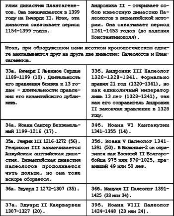 Русь. Китай. Англия. Датировка Рождества Христова и Первого Вселенского Собора - i_109.png