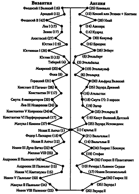 Русь. Китай. Англия. Датировка Рождества Христова и Первого Вселенского Собора - i_110.png