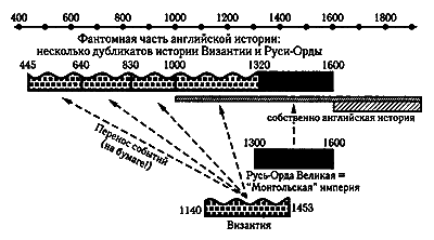 Русь. Китай. Англия. Датировка Рождества Христова и Первого Вселенского Собора - i_113.png