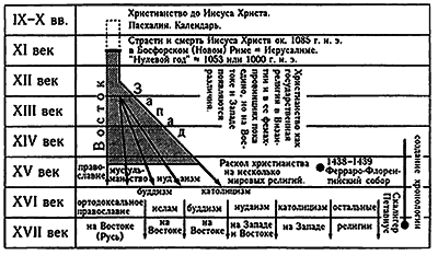 Русь. Китай. Англия. Датировка Рождества Христова и Первого Вселенского Собора - i_120.png