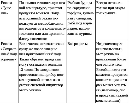 Вкусная и здоровая еда из мультиварки-скороварки - _3.jpg