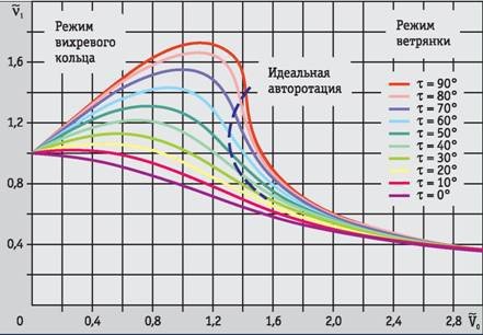 Вертолёт, 2006 №2 - pic_7.jpg