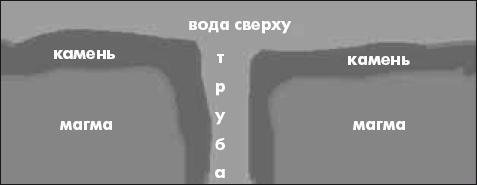 Как понять сложные законы физики. 100 простых и увлекательных опытов для детей и их родителей - _22.jpg