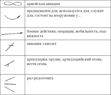 Переводоведческая лингводидактика: учебно-методическое пособие - i_026.jpg