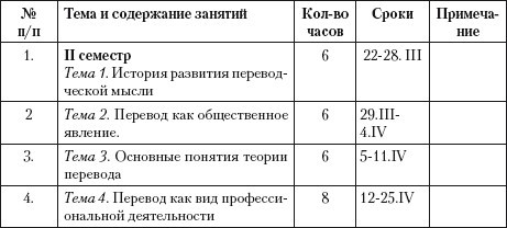 Переводоведческая лингводидактика: учебно-методическое пособие - i_048.jpg
