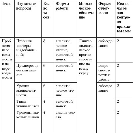Переводоведческая лингводидактика: учебно-методическое пособие - i_050.jpg