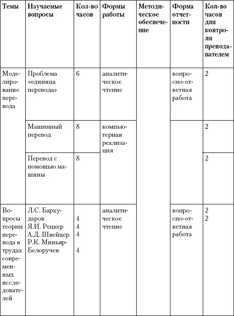 Переводоведческая лингводидактика: учебно-методическое пособие - i_051.jpg