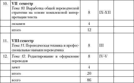 Переводоведческая лингводидактика: учебно-методическое пособие - i_054.jpg