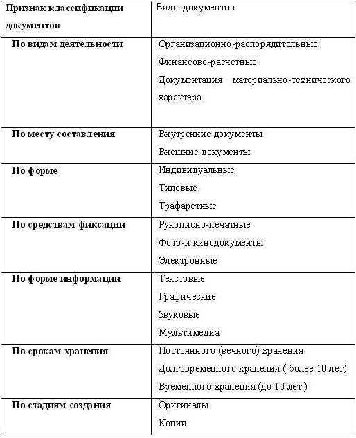 Делопроизводство для секретаря - tb1.jpg