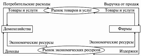 Экономическая теория: конспект лекций - i_001.png