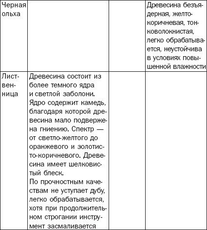 Балконы, лоджии, террасы, беседки, гаражи, навесы - _14.jpg