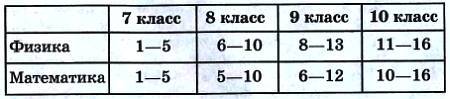 Юный техник, 2010 № 11 - _12.jpg