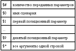 Прикладные свободные программы и системы в школе - _1_88.png