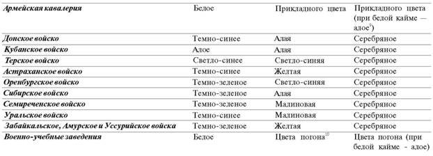 Знамена и штандарты Российской императорской армии конца XIX — начала XX вв. - any2fbimgloader5.jpeg