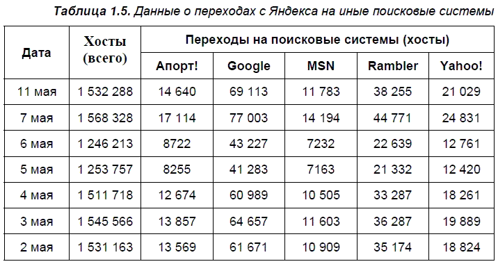 Яндекс для всех - i_018.png