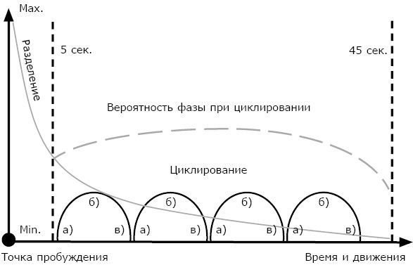 Фаза. Практический учебник по внетелесным переживаниям - i_004.jpg