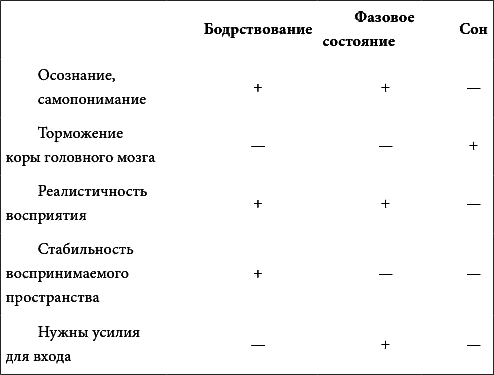 Фаза. Практический учебник по внетелесным переживаниям - i_012.png