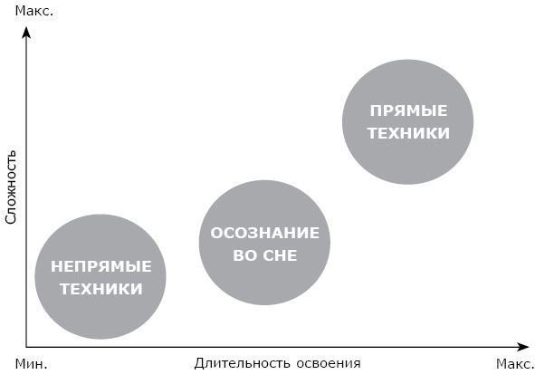Фаза. Практический учебник по внетелесным переживаниям - i_015.jpg