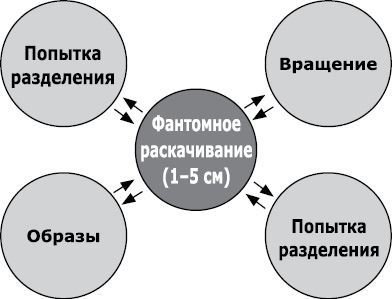 Фаза. Практический учебник по внетелесным переживаниям - i_023.jpg