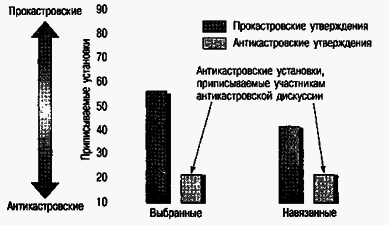 Социальная психология - Any2FbImgLoader35
