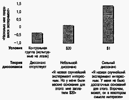 Социальная психология - Any2FbImgLoader50