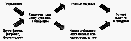 Социальная психология - Any2FbImgLoader70