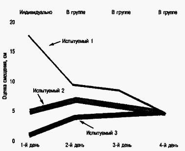 Социальная психология - Any2FbImgLoader73