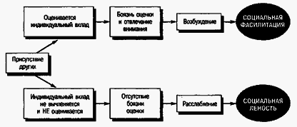 Социальная психология - Any2FbImgLoader101