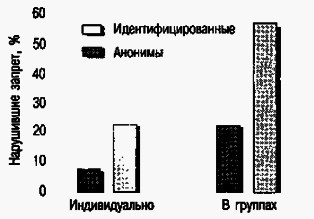 Социальная психология - Any2FbImgLoader103