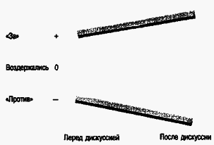 Социальная психология - Any2FbImgLoader104