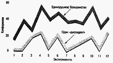 Социальная психология - Any2FbImgLoader78