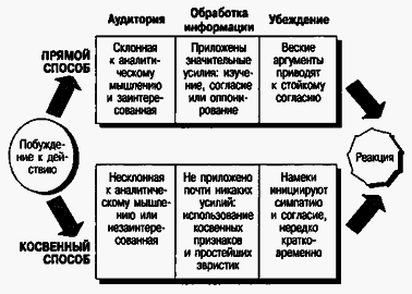 Социальная психология - Any2FbImgLoader83