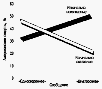 Социальная психология - Any2FbImgLoader88