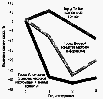 Социальная психология - Any2FbImgLoader90