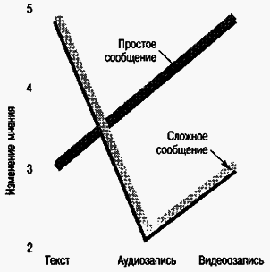 Социальная психология - Any2FbImgLoader91