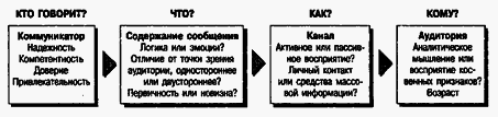 Социальная психология - Any2FbImgLoader94