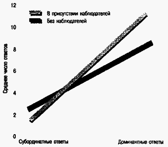 Социальная психология - Any2FbImgLoader97