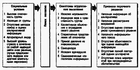 Социальная психология - Any2FbImgLoader108