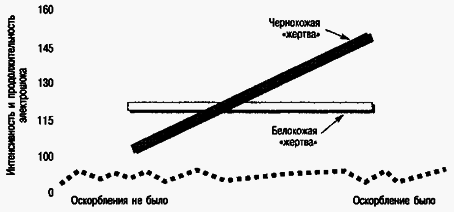 Социальная психология - Any2FbImgLoader111
